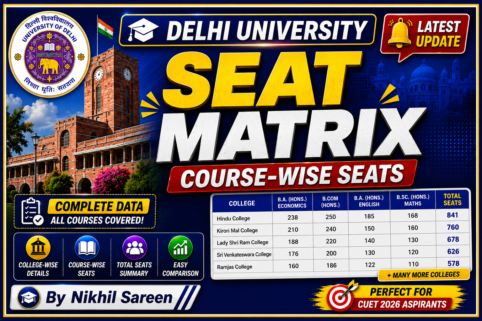 Delhi University Seat Matrix